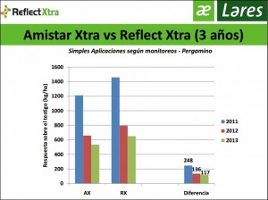 reflect xtra_analisis de Lares SRL_Consultoria general de cultivos