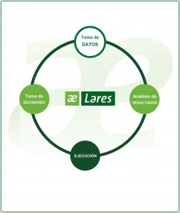 Grafico_analisis-de-campaña_lares1