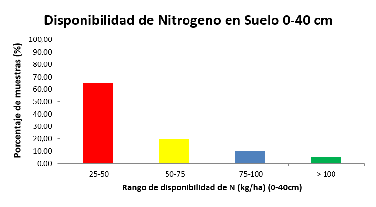 Grafico 1