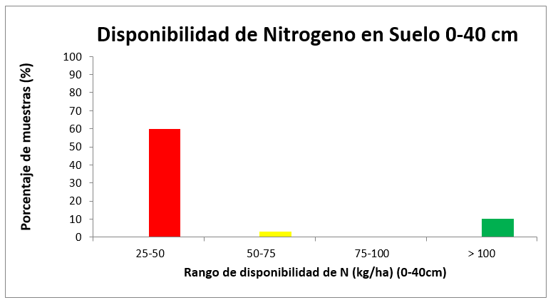 Grafico 2